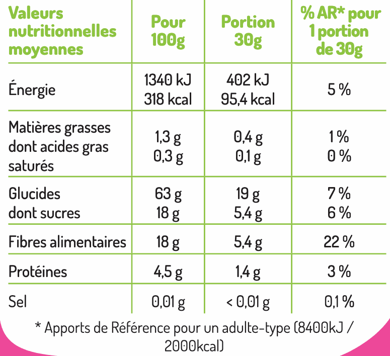 LES DODUS FRAMBOISES 300g - Les Frangins