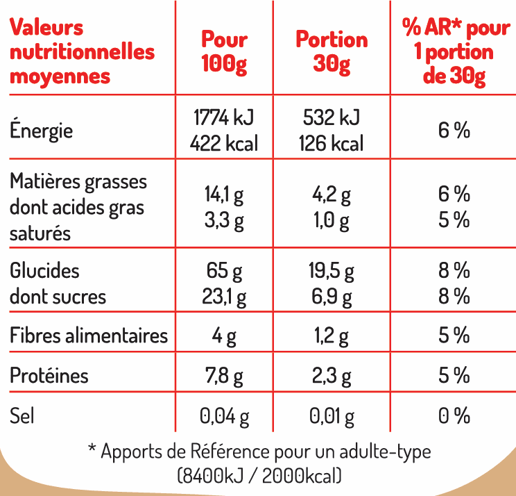 LES DODUS QUE NUEVO 300g - Les Frangins
